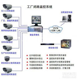 大連經濟技術開發區智能化升級 監控安防、考勤系統與網絡布線的整合與技術發展