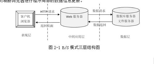 基于Java SSM框架的網絡飲品銷售管理系統開發與演示